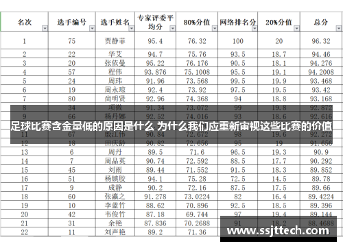 足球比赛含金量低的原因是什么 为什么我们应重新审视这些比赛的价值